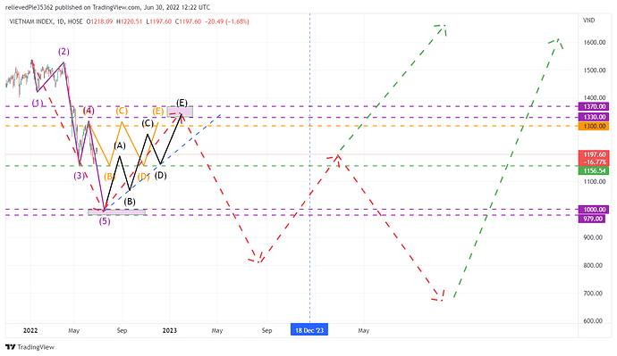 VNINDEX_2022-06-30_19-22-50