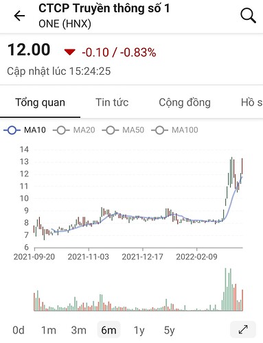 Screenshot_20220320-233010_FireAnt