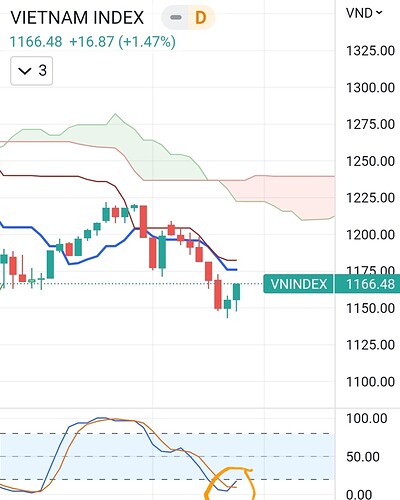 Screenshot_20220708-050554_TradingView