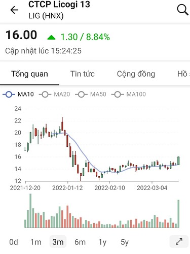 Screenshot_20220318-214332_FireAnt