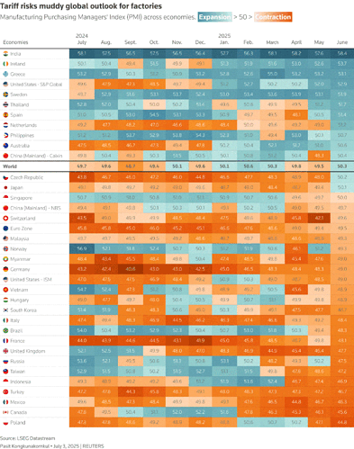 Những sự kiện kinh tế đáng chú ý trong tuần 7-11/7- Ảnh 1.