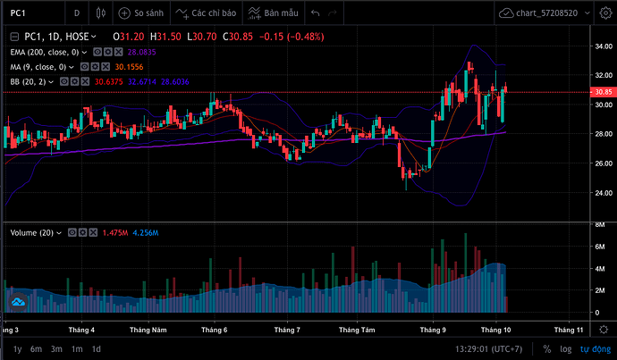 Screen Shot 2023-10-05 at 13.29.02