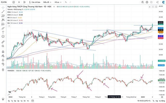 Screen Shot 2025-02-04 at 19.19.03