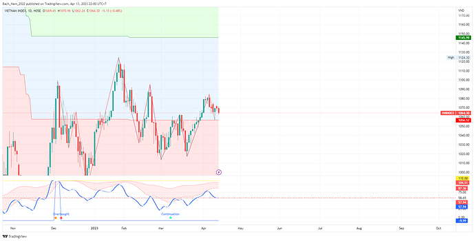 VNINDEX_2023-04-13_22-00-26_209d2