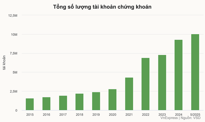 Screenshot 2025-06-07 at 07.13.32