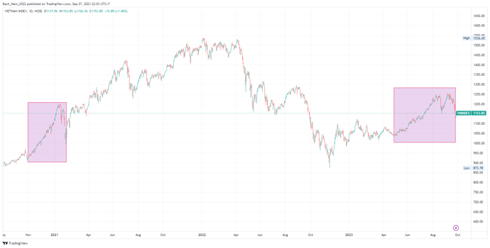 VNINDEX_2023-09-27_22-03-54_d52ff