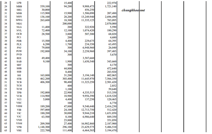 tu doanh 11-01-2023 2