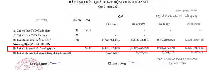 'Niềm đau' x3 của cổ đông bất động sản: Lãnh đạo bị cấm xuất cảnh, báo lỗ quý I, giá cổ phiếu chạm đáy lịch sử 'Niềm đau' x3 của cổ đông bất động sản: Lãnh đạo bị cấm xuất cảnh, báo lỗ quý I, giá cổ phiếu chạm đáy lịch sử