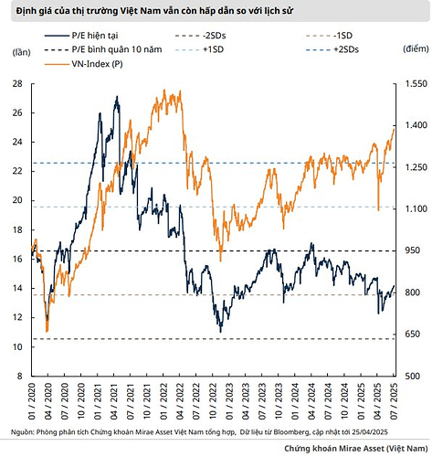 MASVN: Xu hướng tăng tiếp diễn, mục tiêu chinh phục đỉnh lịch sử 1.550 điểm- Ảnh 2. MASVN: Xu hướng tăng tiếp diễn, mục tiêu chinh phục đỉnh lịch sử 1.550 điểm- Ảnh 2.