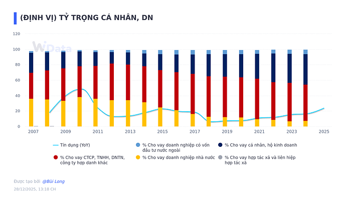 (ĐỊNH VỊ) TỶ TRỌNG CÁ NHÂN, DN
