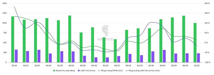 PHÂN TÍCH CỔ PHIẾU HCM – TĂNG VỐN THÀNH CÔNG, NÂNG HẠNG THỊ TRƯỜNG, DƯ ĐỊA TĂNG TRƯỞNG RỘNG MỞ. 1. Tổng ...