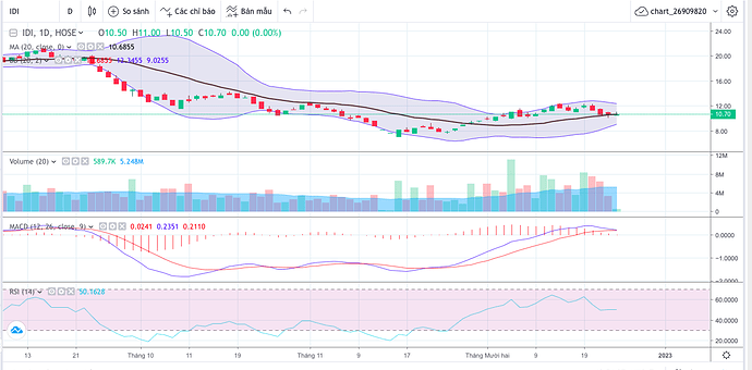 Screen Shot 2022-12-23 at 10.54.38