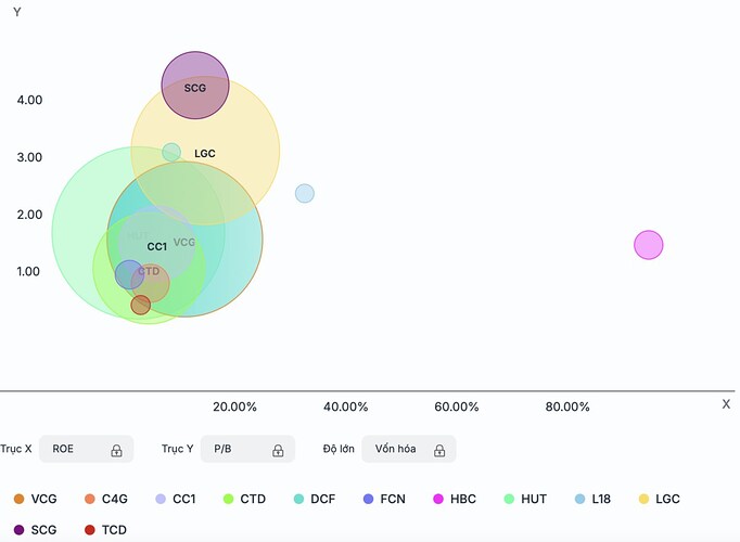 VCG - Cơ hội lớn từ "câu chuyện" đầu tư công trong năm 2025. 1. Tổng quan về VCG. 2. Cơ hội đầu tư VCG ...
