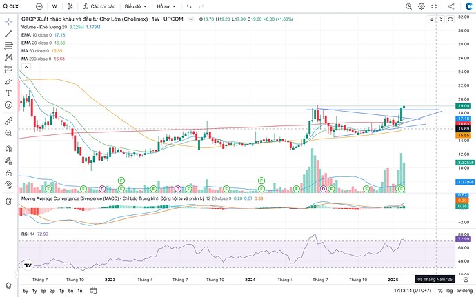 Screen Shot 2025-02-16 at 17.13.15