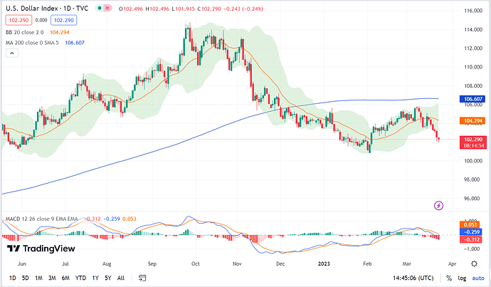 DXY