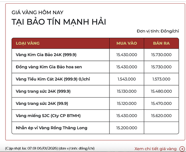 Giá vàng nhẫn, vàng miếng sáng ngày 6/1 - Ảnh 2.
