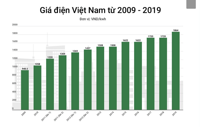 giá điện