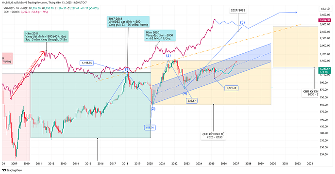 VNINDEX_2025-05-13_14-30-48