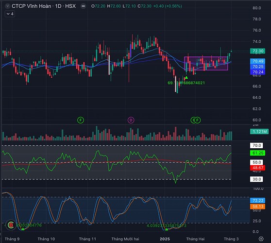 VHC - Cá tra vượt vũ môn