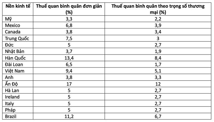 Ông Trump sắp áp thuế quan 25% lên toàn bộ thép và nhôm nhập khẩu - Ảnh 1