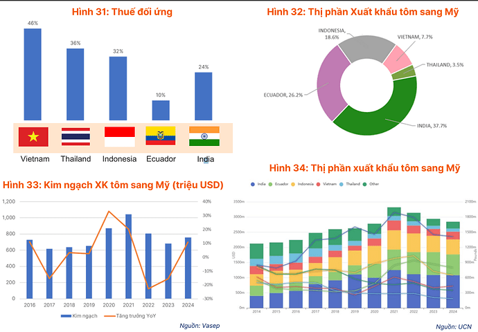 Ngày mai (1/6), gần 50 doanh nghiệp và hiệp hội của Việt Nam bay sang Mỹ để xúc tiến loạt hợp đồng 6 tỷ USD