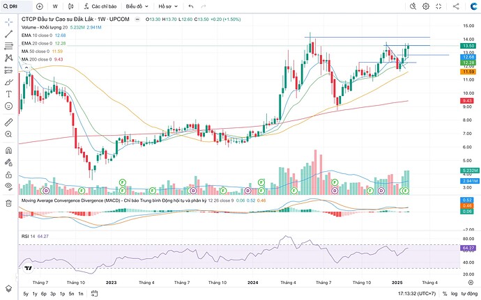 Screen Shot 2025-02-16 at 17.13.33