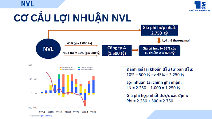NVL 2
