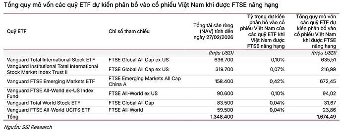 Thời khắc lịch sử của CKVN: Bước ngoặt đưa chúng ta sánh ngang với TRUNG QUỐC, ẤN ĐỘ. Rạng sáng ngày ...