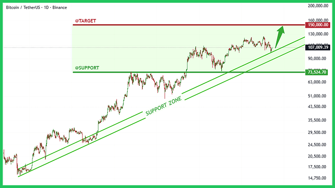 150k-typhutrader-phuongle-trade-coin-crypto-kiemtien-11112025