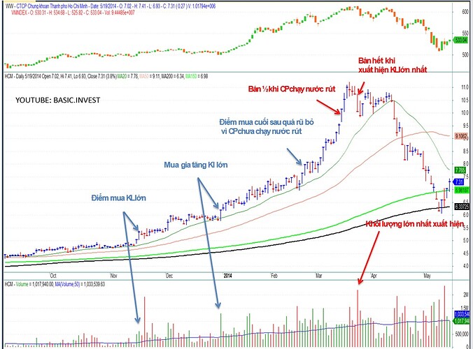 MO-HINH-GIA-NEN-CHONG-NEN