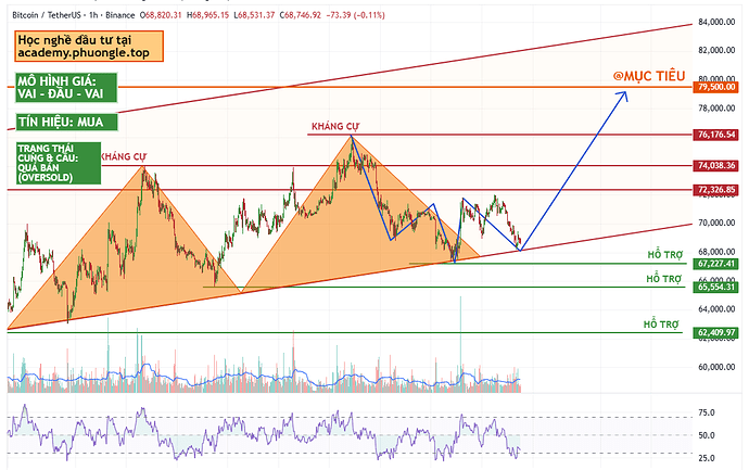 btc-typhutrader-phuongle-trade-coin-crypto-27032026