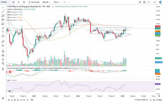 Screen Shot 2025-02-16 at 17.04.52