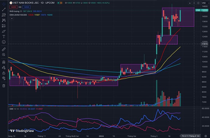 Screenshot 2024-03-28 at 15.04.37