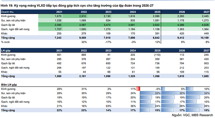 VGC key kính nổi từ thuế chống bán phá giá có hiệu lực 14 tháng 2 0226