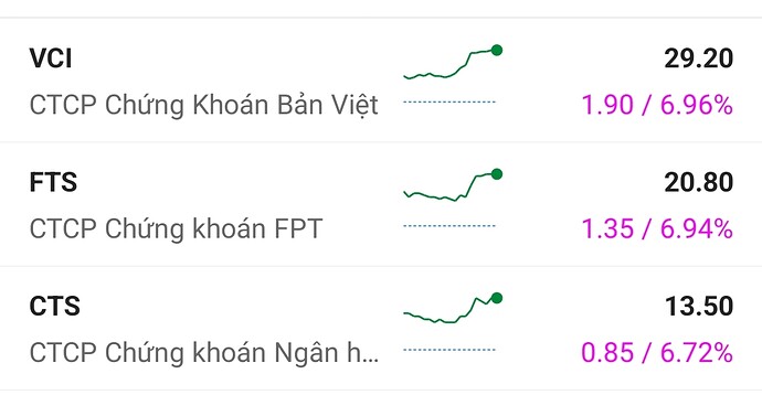 Screenshot_2023-03-15-10-45-40-781-edit_vn.fireant.mobile