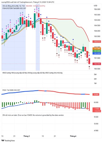 TradingView_Screenshot_1681400069954