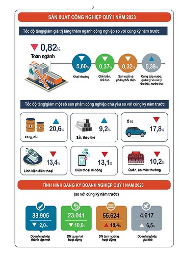 VN.-T3.2023_3.-CN-va-DN-1