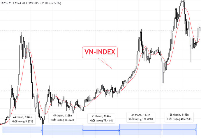VNINDEX