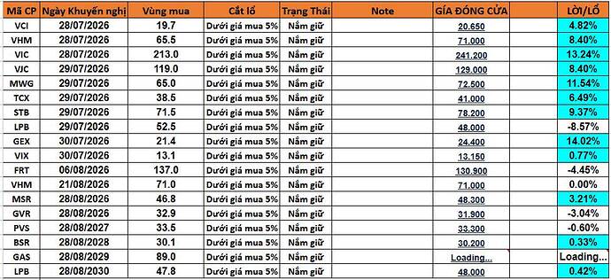 Nhận định thị trường và xu hướng Vnindex tuần tới 21-25 tháng 9 2026. Thị trường chứng khoán Việt Nam ...