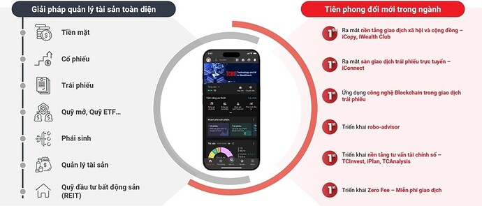 Các giải pháp quản lý gia sản của TCBS.
