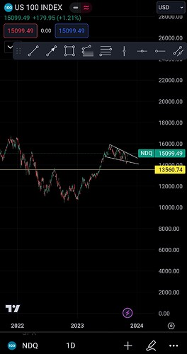 Screenshot_2023-11-04-07-47-09-542_com.tradingview.tradingviewapp