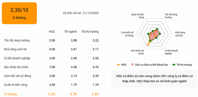 Cổ phiếu HQC rục rịch trở lại? Cổ phiếu HQC rục rịch trở lại?