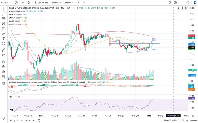 Screen Shot 2025-02-16 at 17.04.38