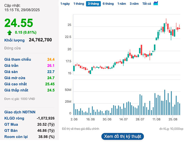 Đăng ký bán 88 triệu cổ phiếu dự thu 2.000 tỷ, Chủ tịch Phát Đạt nói “hy sinh lợi ích cá nhân ngắn hạn”- Ảnh 1.