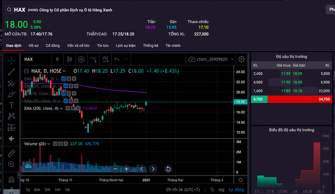 Screen Shot 2023-01-12 at 09.45.37