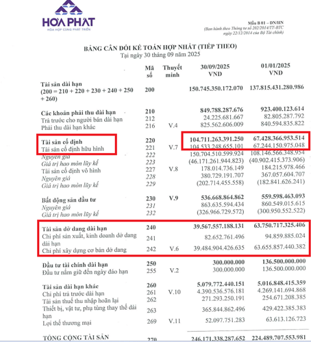 HPG - Chuyển mình