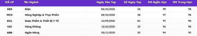 ABB: LỢI NHUẬN 3.400 TỶ & CÂU CHUYỆN "TURNAROUND" CỦA 2025. Chào anh chị, Con số 3.400 tỷ đồng LNTT ...