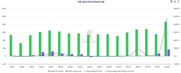 CỔ PHIẾU ANV: GIẢI MÃ CÂU CHUYỆN TĂNG TRƯỞNG NGOẠN MỤC NĂM 2025. 1. "Cơn Bão Hoàn Hảo" Mang Tên Lợi ...