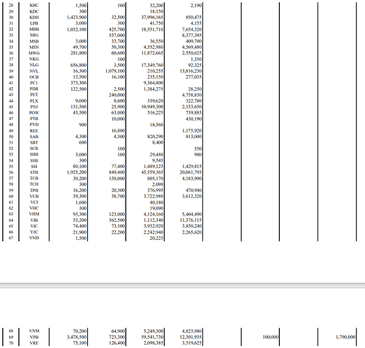 tu doanh 13-02-2023 2