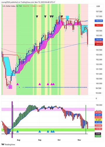 TradingView_Screenshot_1700005224377